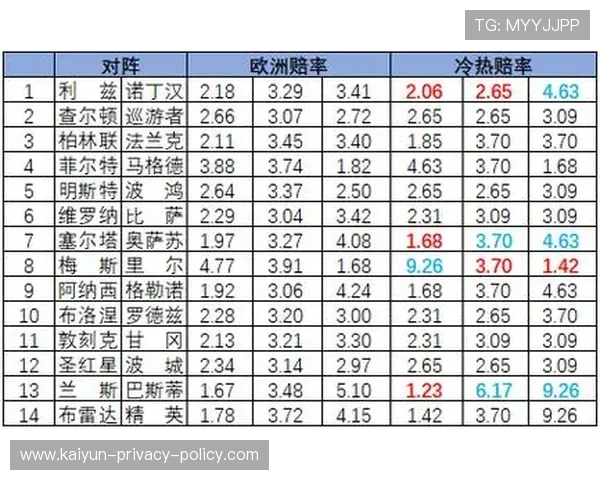开云解析足彩26026期诺丁汉对攻战术克制爆冷预测 开云解析足彩26026期诺丁汉对攻战术克制爆冷预测